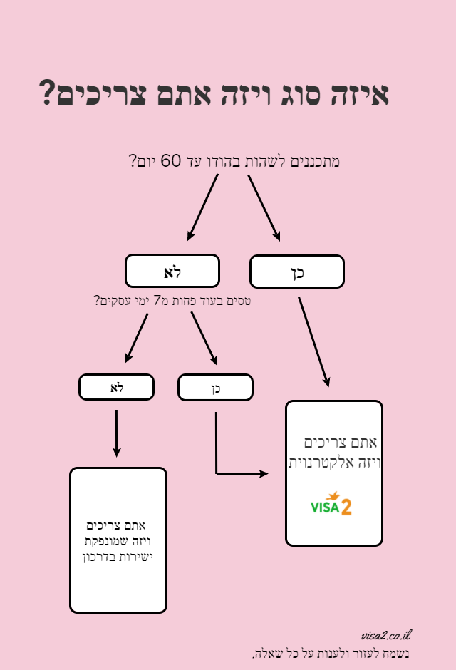 איזה ויזה להודו אני צריך